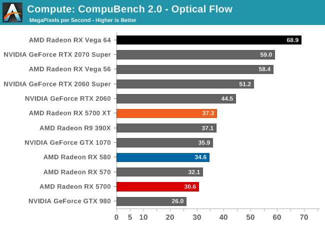 Compute: CompuBench 2.0 - Optical Flow