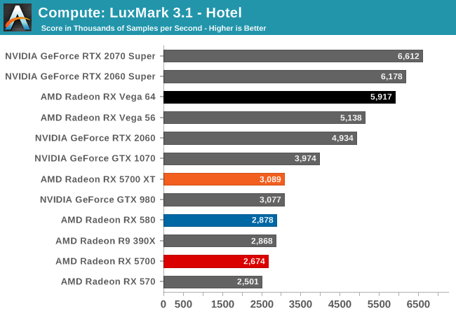 Compute - The AMD Radeon RX 5700 XT & RX 5700 Review: Navi Renews