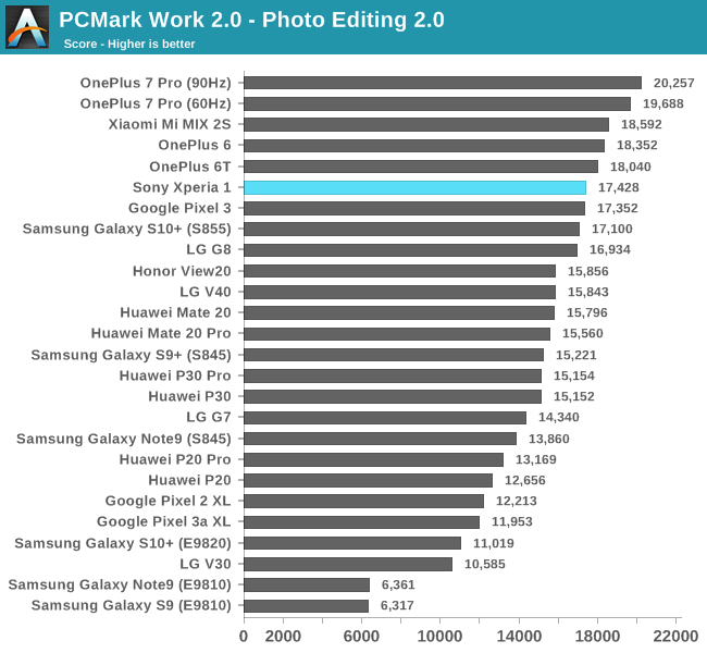 PCMark Work 2.0 - Photo Editing 2.0