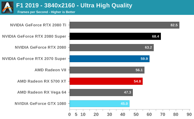 F1 2019 - 3840x2160 - Ultra High Quality