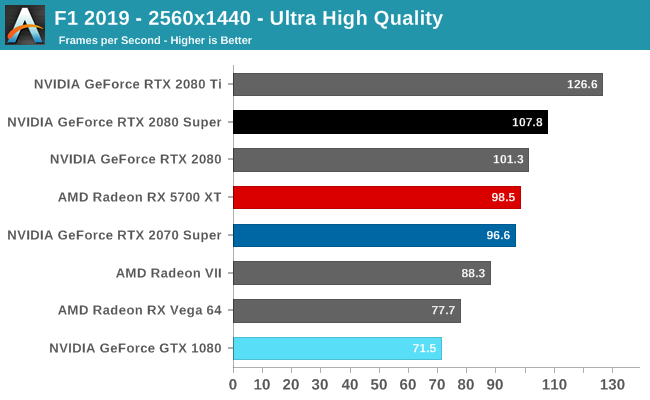 F1 2019 - 2560x1440 - Ultra High Quality