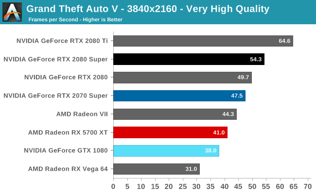 Grand Theft Auto V - 3840x2160 - Very High Quality