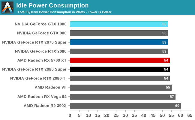 Power Temperatures Noise The Nvidia Geforce Rtx 2080 Super Review Memories Of The Future