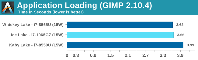 Application Loading (GIMP 2.10.4)