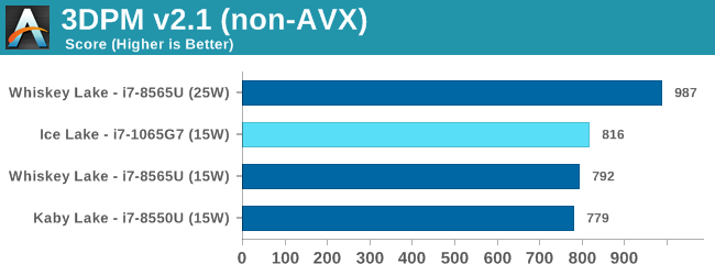 3DPM v2.1 (non-AVX)