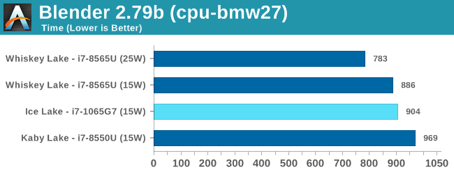 Blender 2.79b (cpu-bmw27)