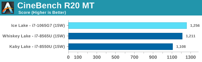 CineBench R20 MT