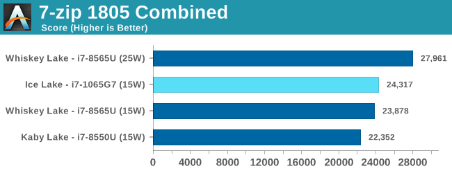 7-zip 1805 Combined