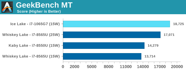 GeekBench MT