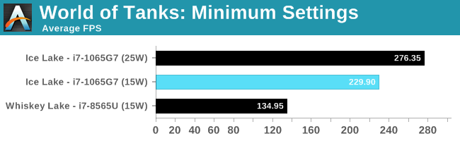 World of Tanks: Minimum Settings