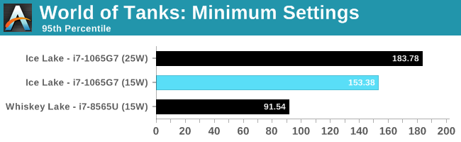 World of Tanks: Minimum Settings