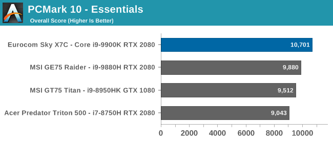 PCMark 10 - Essentials