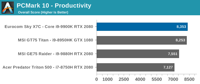 PCMark 10 - Productivity