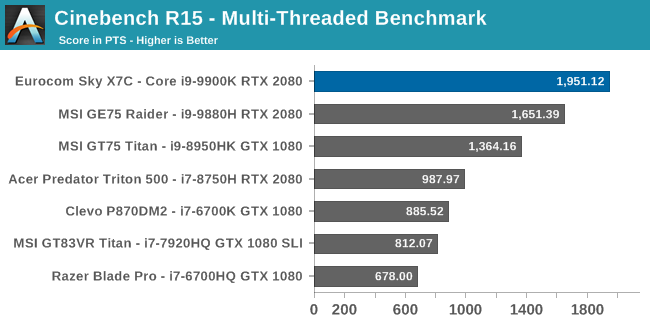 Cinebench R15 - Multi-Threaded Benchmark