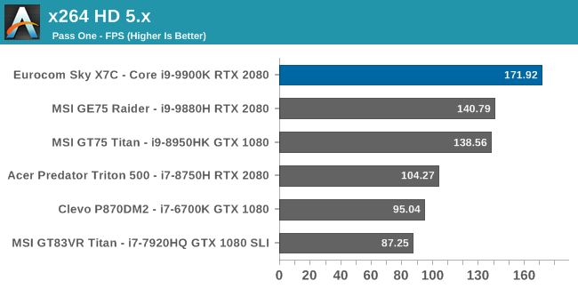 x264 HD 5.x