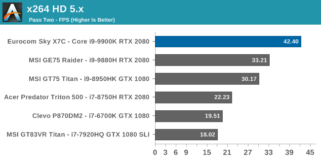 x264 HD 5.x