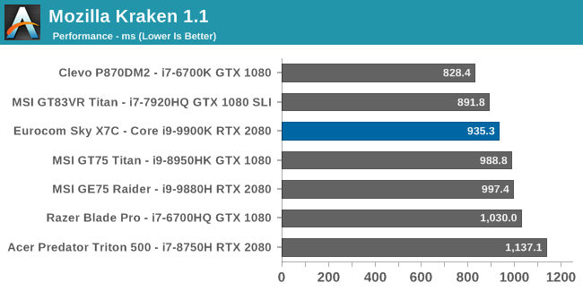 Mozilla Kraken 1.1