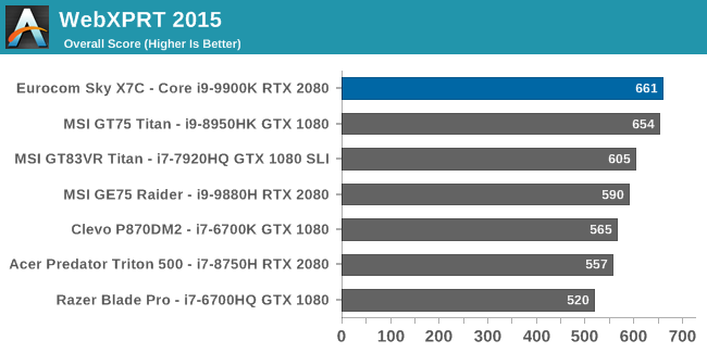 WebXPRT 2015