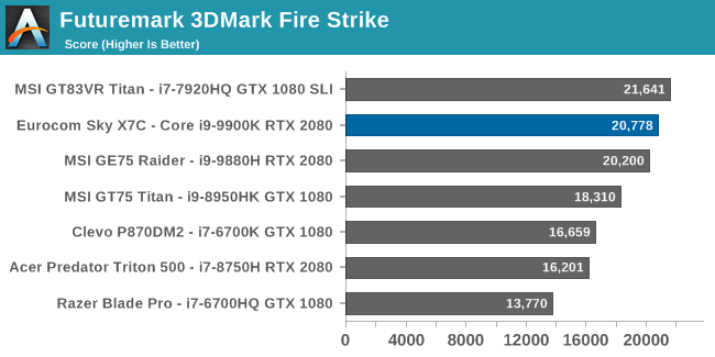 Futuremark 3DMark Fire Strike