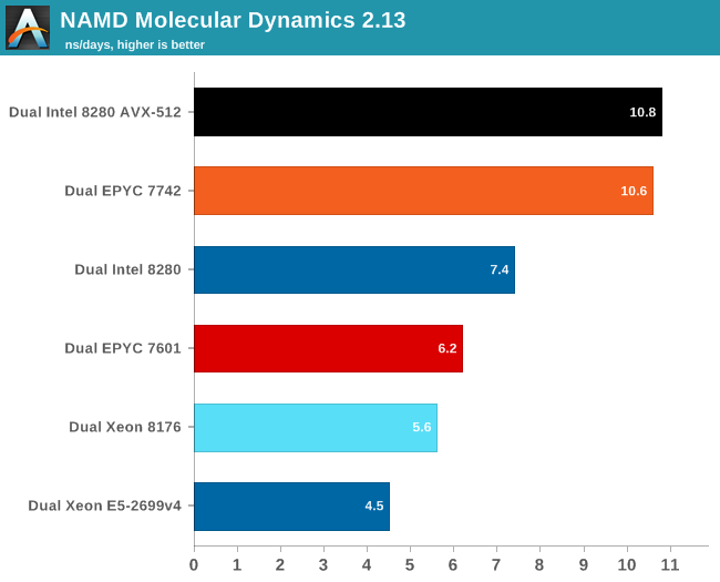 NAMD Molecular Dynamics 2.13