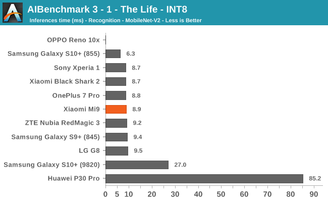 AIBenchmark 3 - 1 - The Life - INT8