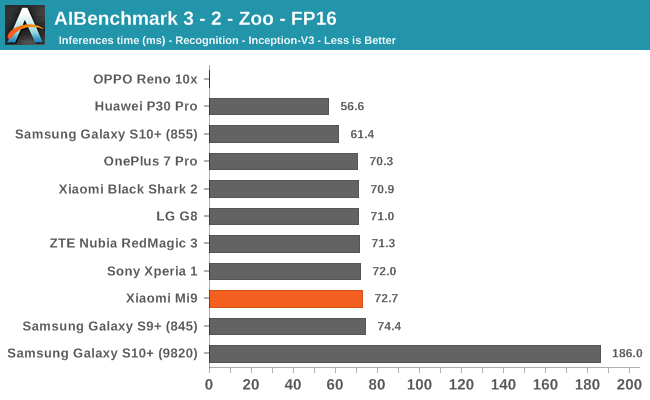 AIBenchmark 3 - 2 - Zoo - FP16