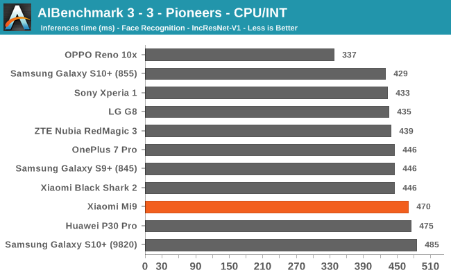 AIBenchmark 3 - 3 - Pioneers - CPU/INT