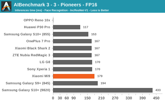 AIBenchmark 3 - 3 - Pioneers - FP16