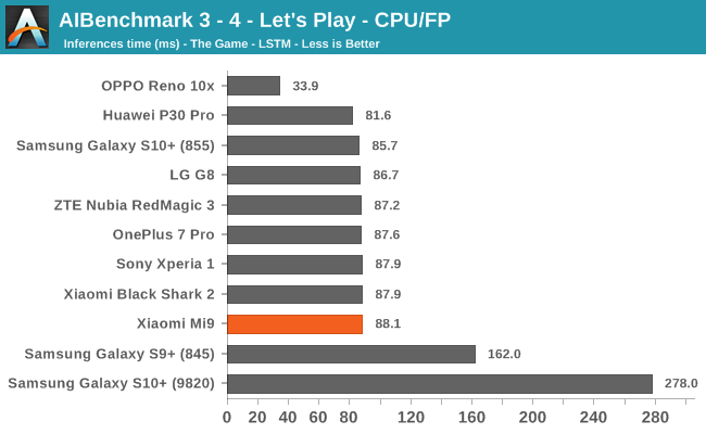 AIBenchmark 3 - 4 - Let's Play - CPU/FP