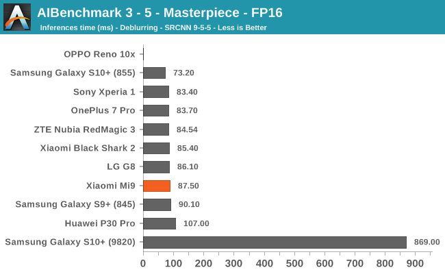 AIBenchmark 3 - 5 - Masterpiece - FP16