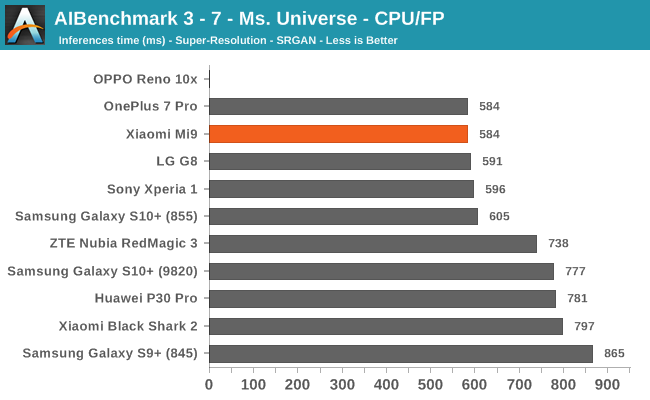 AIBenchmark 3 - 7 - Ms. Universe - CPU/FP