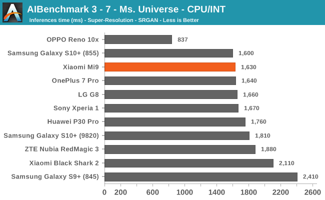 AIBenchmark 3 - 7 - Ms. Universe - CPU/INT