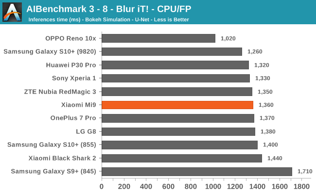 AIBenchmark 3 - 8 - Blur iT! - CPU/FP