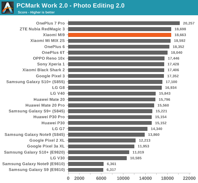 PCMark Work 2.0 - Photo Editing 2.0