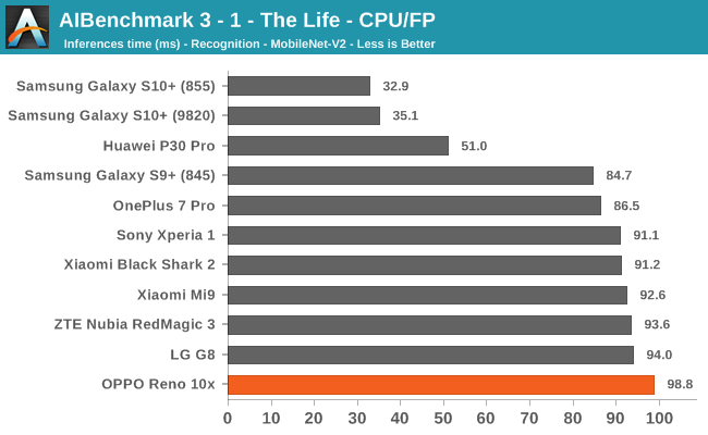 AIBenchmark 3 - 1 - The Life - CPU/FP
