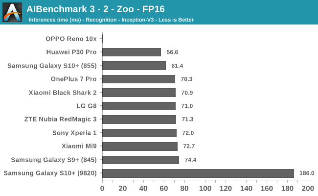AIBenchmark 3 - 2 - Zoo - FP16