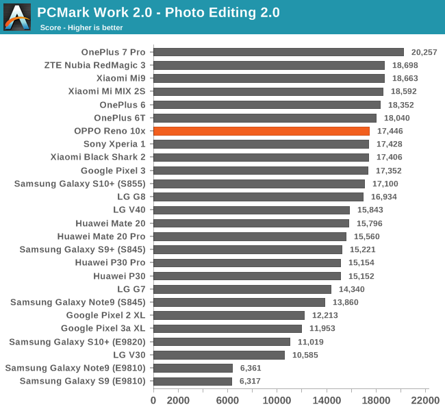 PCMark Work 2.0 - Photo Editing 2.0