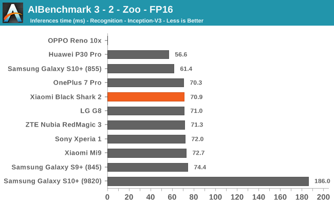 AIBenchmark 3 - 2 - Zoo - FP16