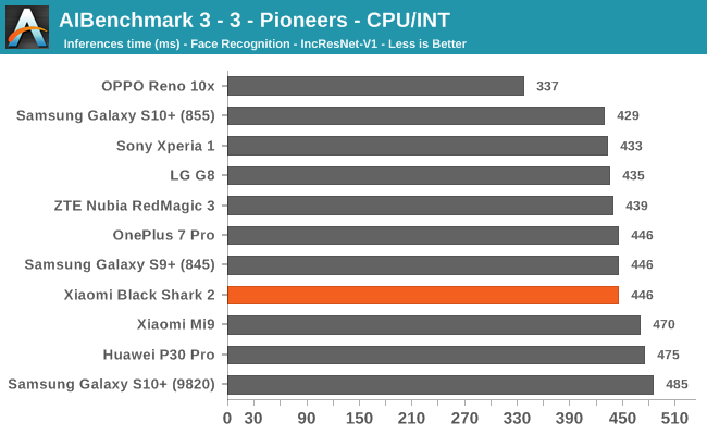 AIBenchmark 3 - 3 - Pioneers - CPU/INT