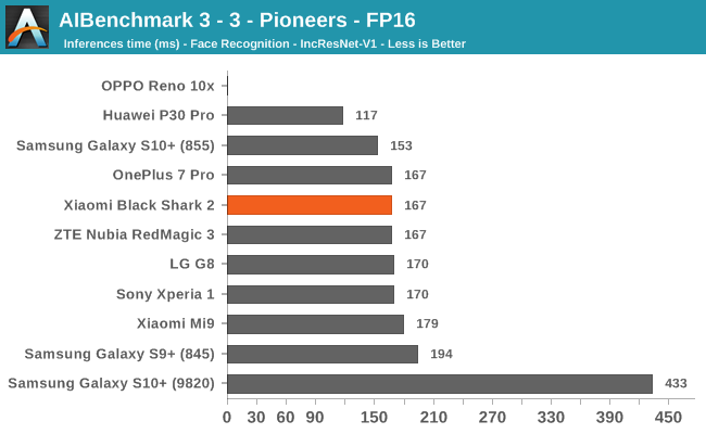 AIBenchmark 3 - 3 - Pioneers - FP16