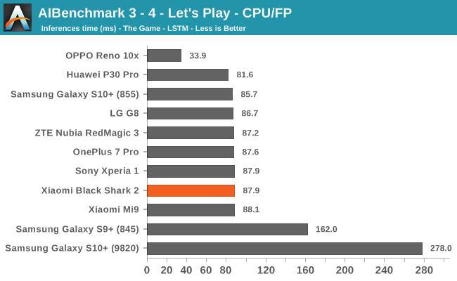 AIBenchmark 3 - 4 - Let's Play - CPU/FP