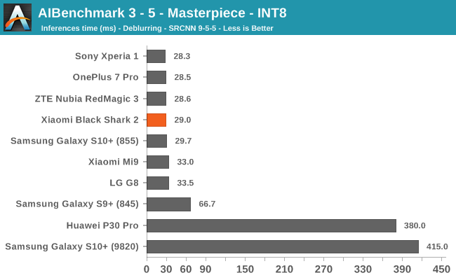 AIBenchmark 3 - 5 - Masterpiece - INT8