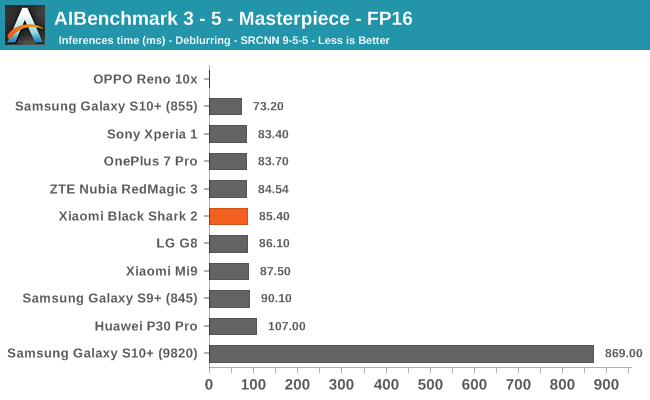 AIBenchmark 3 - 5 - Masterpiece - FP16