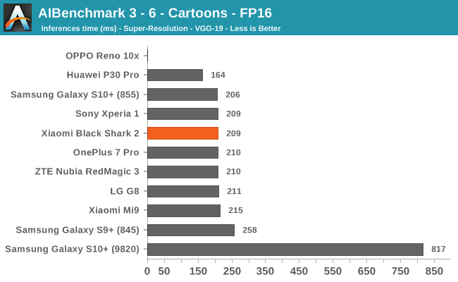 AIBenchmark 3 - 6 - Cartoons - FP16