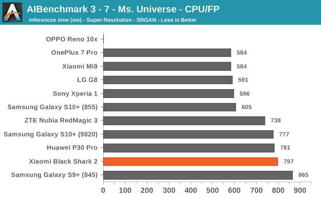 AIBenchmark 3 - 7 - Ms. Universe - CPU/FP