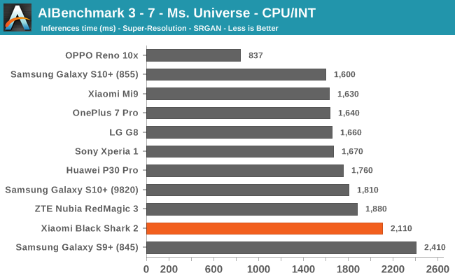 AIBenchmark 3 - 7 - Ms. Universe - CPU/INT