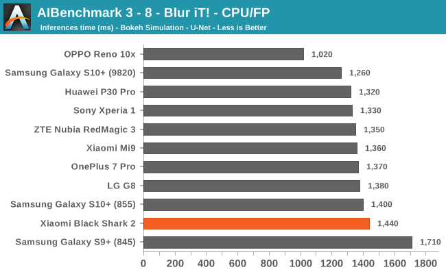 AIBenchmark 3 - 8 - Blur iT! - CPU/FP