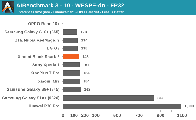 AIBenchmark 3 - 10 - WESPE-dn - FP32