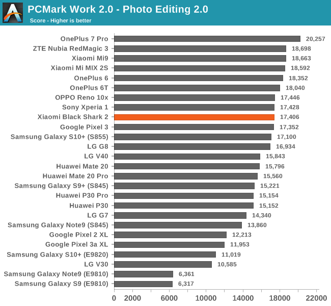 PCMark Work 2.0 - Photo Editing 2.0