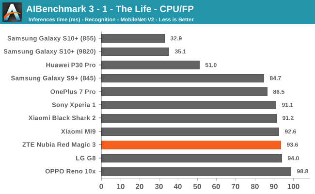 AIBenchmark 3 - 1 - The Life - CPU/FP